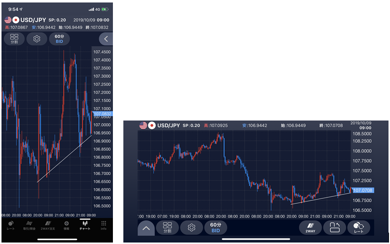 新スマートフォンアプリ Sbi Fxtrade リリースのお知らせ Sbi Fxトレード