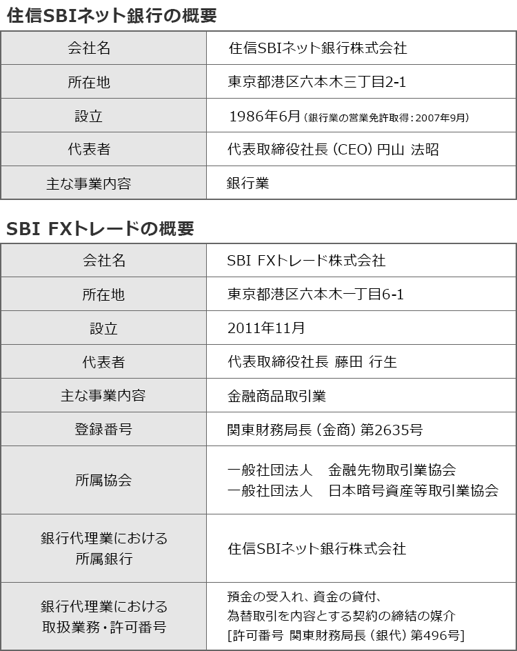 住信SBIネット銀行の概要/SBI FXトレードの概要