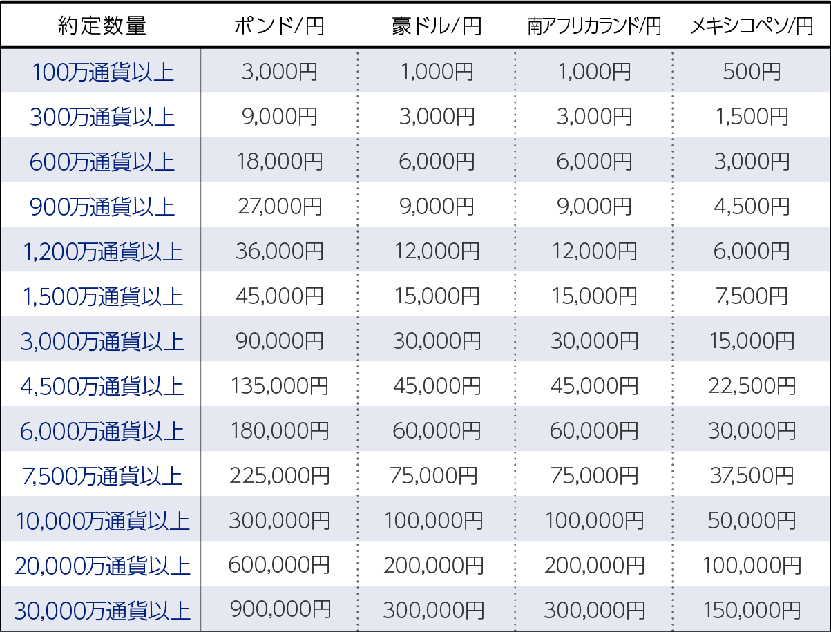 秋のfx取引 大感謝祭 開始のお知らせ Sbi Fxトレード