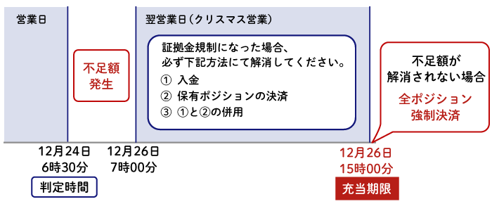 お知らせ・メンテナンス情報一覧｜SBI FX