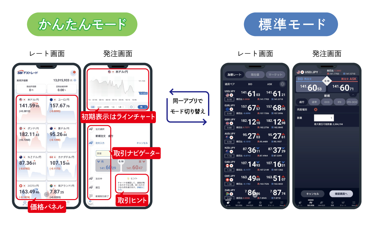 お知らせ・メンテナンス情報一覧｜SBI FX