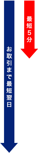 最短5分/お取引まで最短翌日