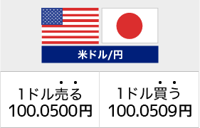 米ドル/円/1ドル売る100.0500円/1ドル買う100.0509円