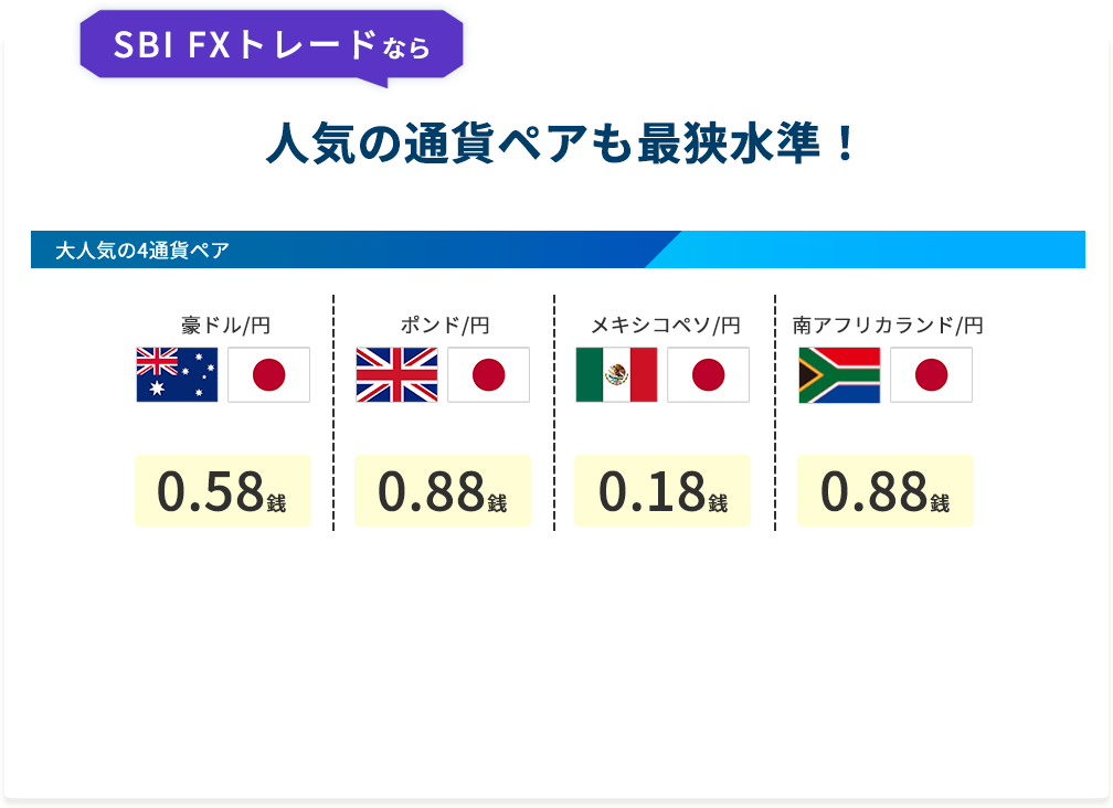 SBI FXトレードなら 人気の通貨ペアも最挟水準!大人気の3通貨ペア 2021年注目の人民元