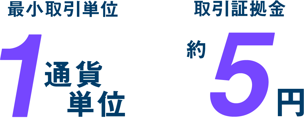 最低取引単位 1通貨単位 取引証拠金 約5円