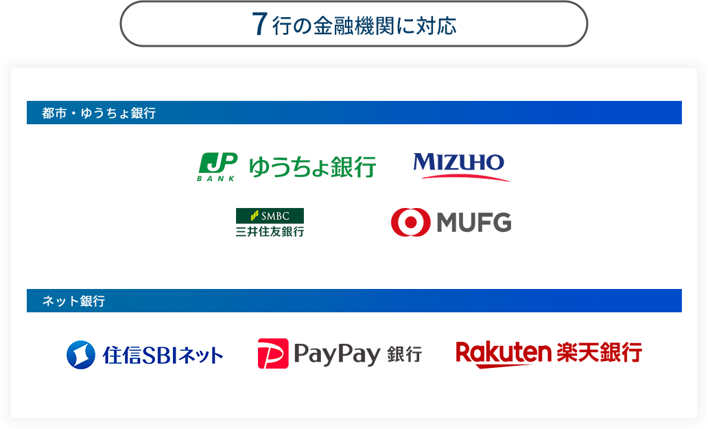 約380行の金融機関に対応