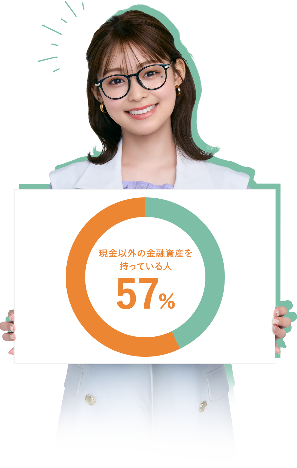現金以外の金融資産を持っている人　57％