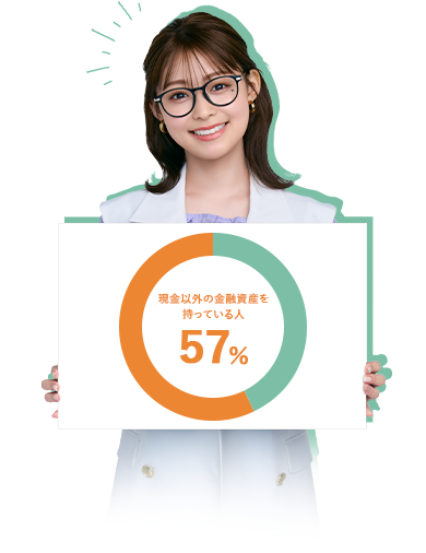 現金以外の金融資産を持っている人　57％