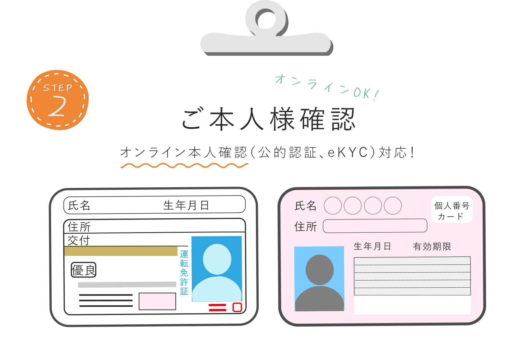 step2　ご本人様確認　オンライン本人確認（公的認証、eKYC）対応