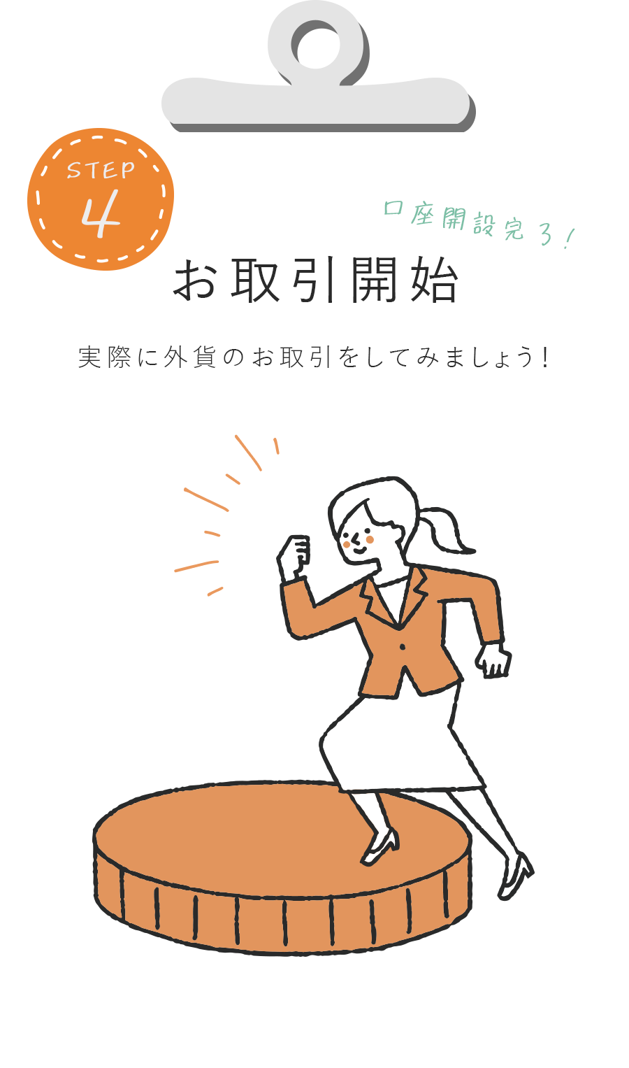 step4　お取引開始　実際に外貨のお取引をしてみましょう！
