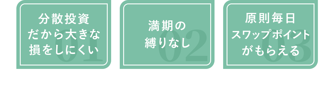 分散投資だから大きな損をしにくい　満期の縛りなし　原則毎日スワップポイントがもらえる