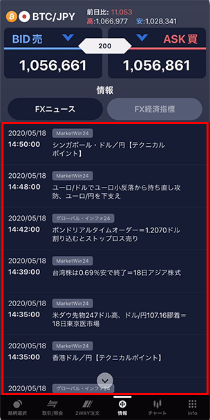 ニュース 経済カレンダー 暗号資産cfd スマートフォンアプリ版操作マニュアル Sbi Fxトレード