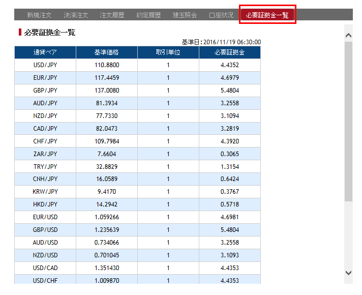 必要証拠金一覧