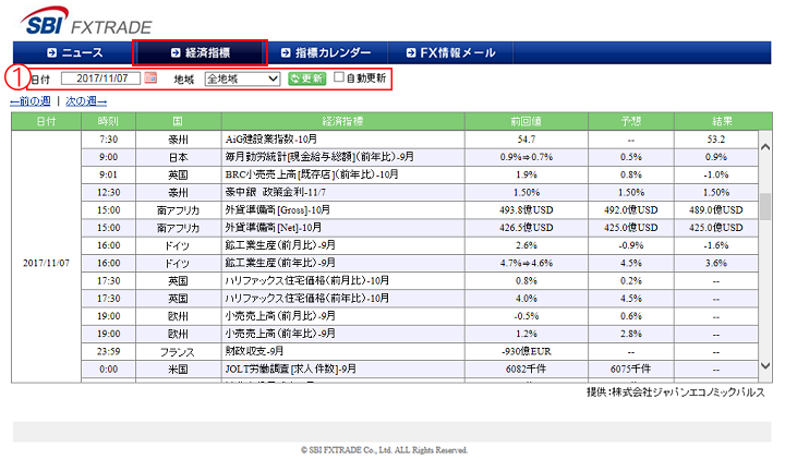 経済指標