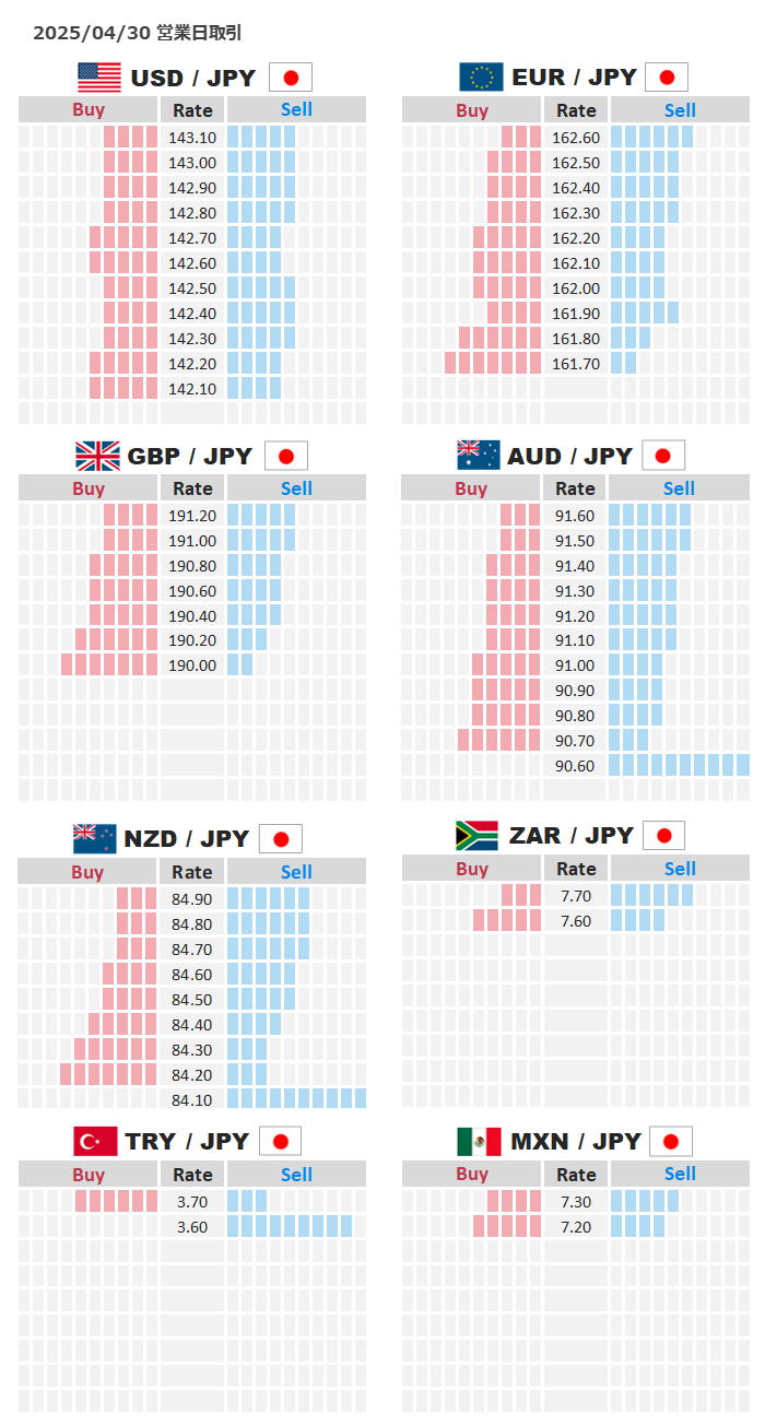 USD/JPY　成立値段帯別注文件数