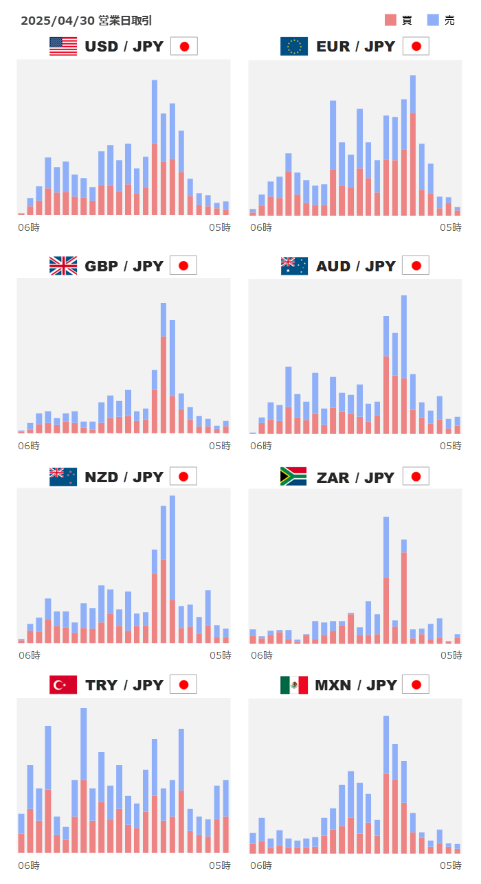 USD/JPY　時間別注文件数