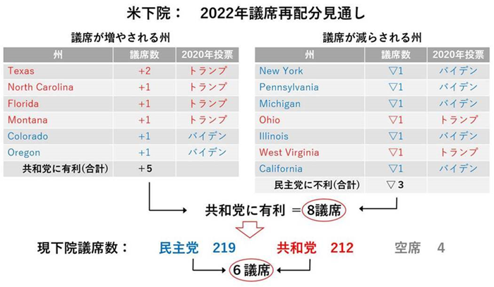 結果 の 選挙 年 2020 の 米国 アメリカ大統領選挙2020：朝日新聞デジタル