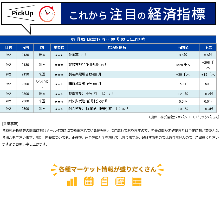 今日の経済指標