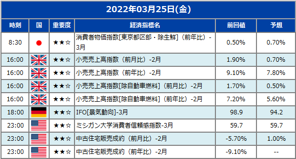 経済指標