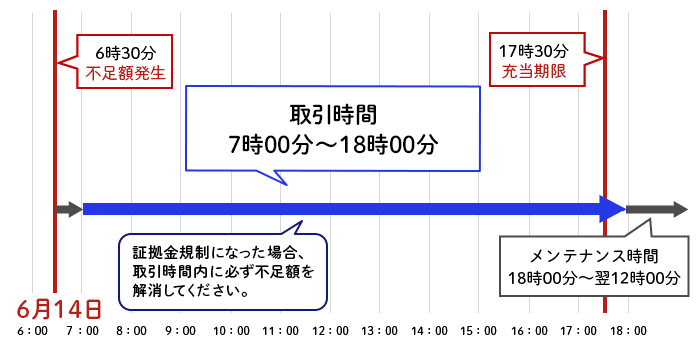 2025年6月14日（土）タイムライン