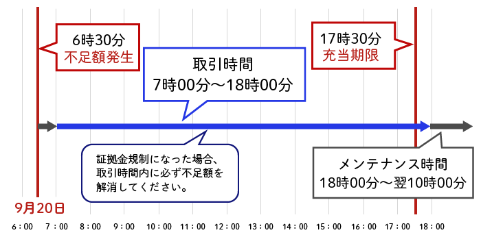 2025年9月20日（土）タイムライン