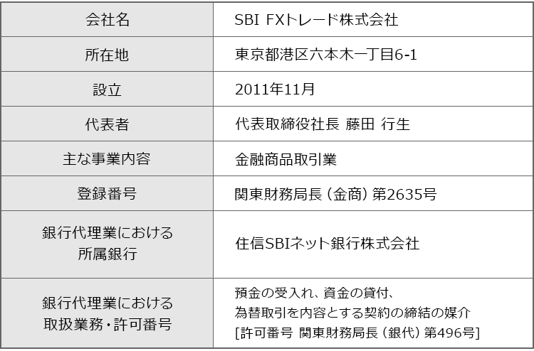 会社概要