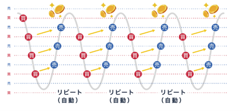 「トラリピ」について