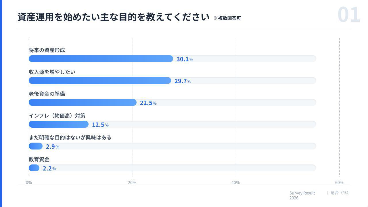 SBI FXトレード 資産運用フェス