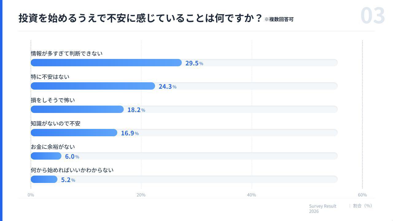 SBI FXトレード 資産運用フェス