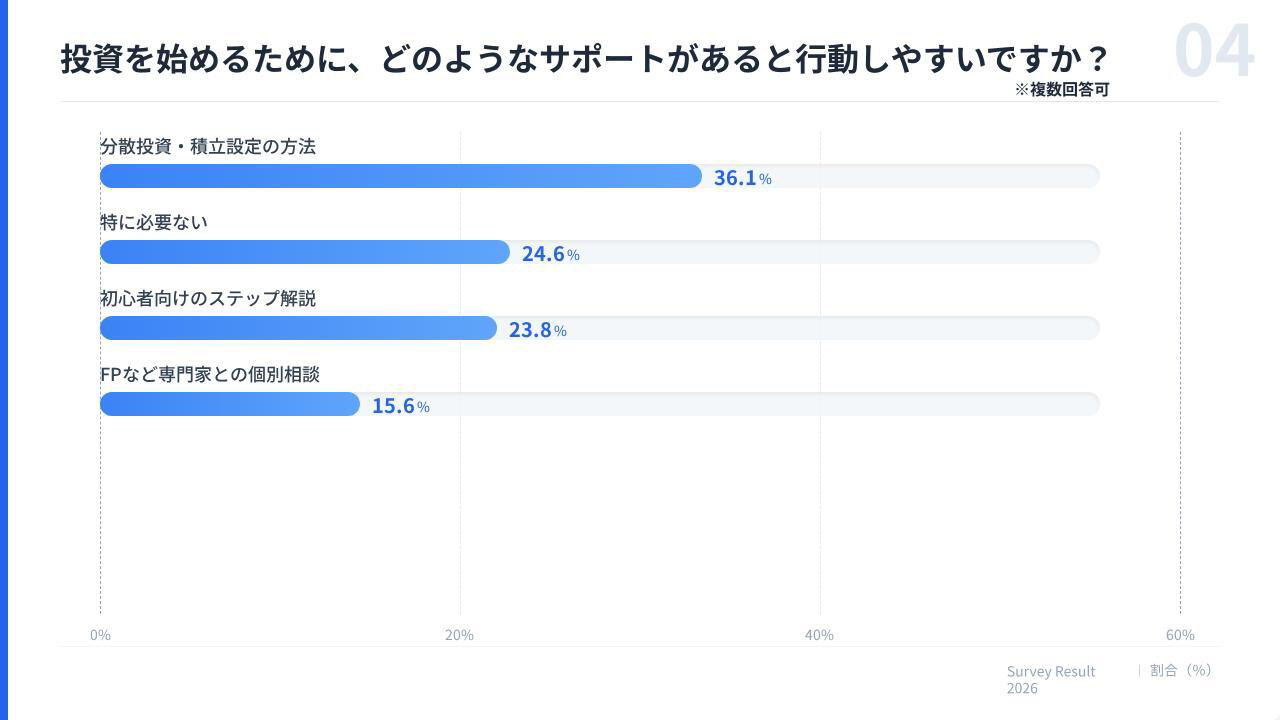 SBI FXトレード 資産運用フェス