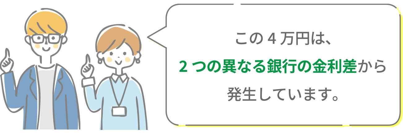 この4万円は、2つの異なる銀行の金利差から発生しています。