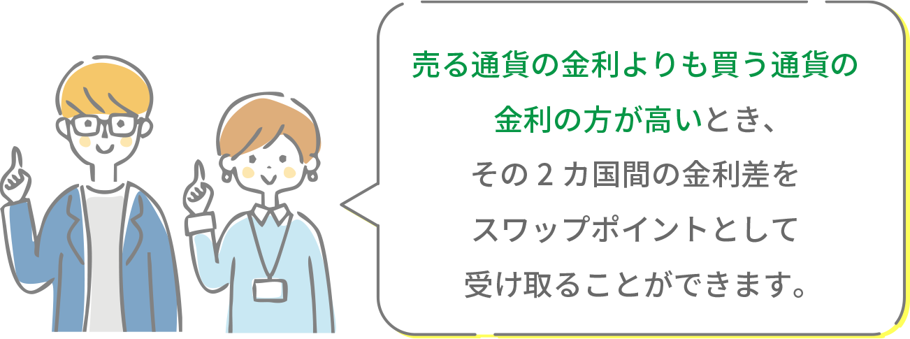 売る通貨の金利よりも買う通貨の金利の方が高いとき、その2カ国間の金利差をスワップポイントとして受け取ることができます。