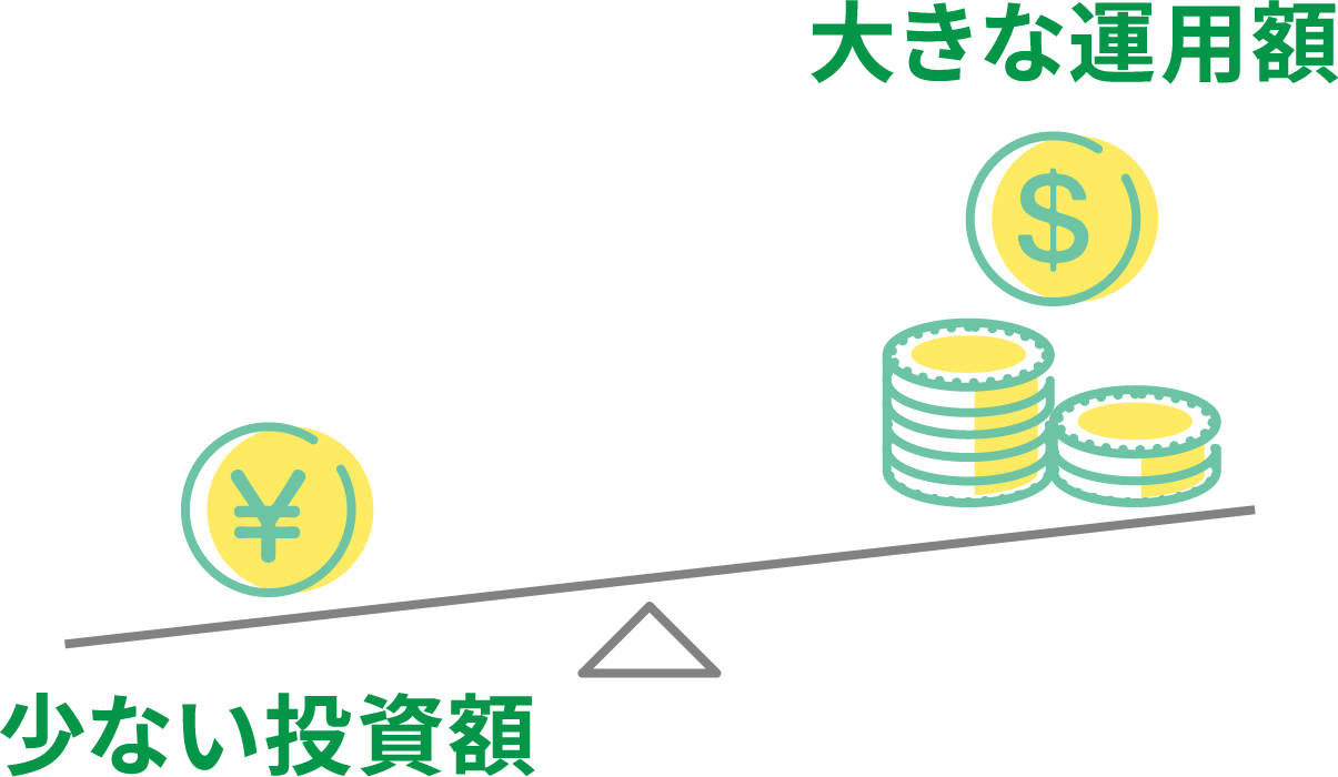 少ない投資額 大きな運用額