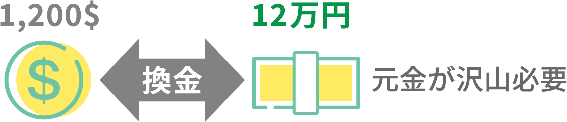 1,200$ 換金 12万円 元金が沢山必要