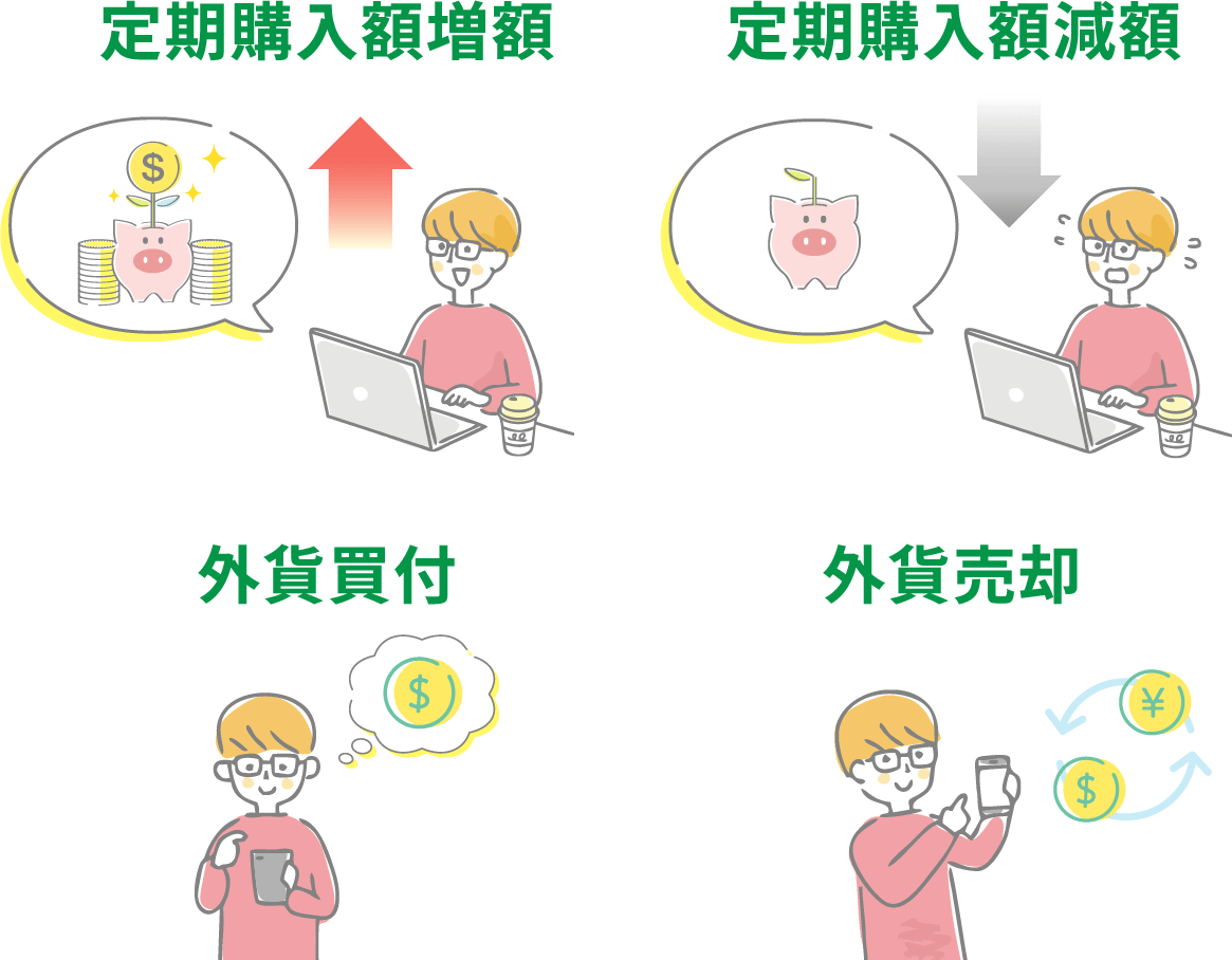 定期購入額増額 定期購入額減額 外貨買付 外貨売却