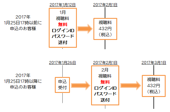 申込方法
