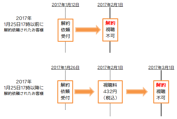 サービス解約方法