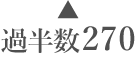 過半数270