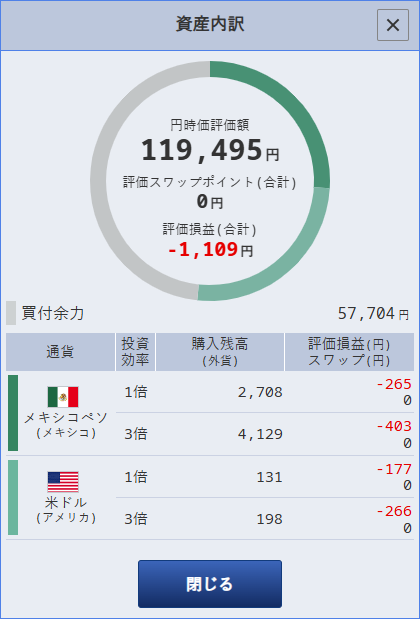 2025年2月13日時点のつみたて外貨口座の運用状況