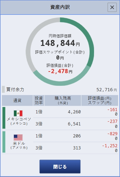2025年3月26日時点のつみたて外貨口座の運用状況