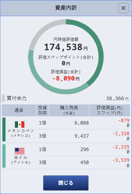 2025年4月30日時点のつみたて外貨口座の運用状況