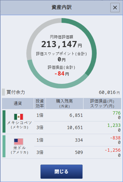 2025年5月30日時点のつみたて外貨口座の運用状況