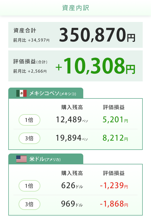 さくらの口座大公開!? つみたて外貨 | SBI FXトレード