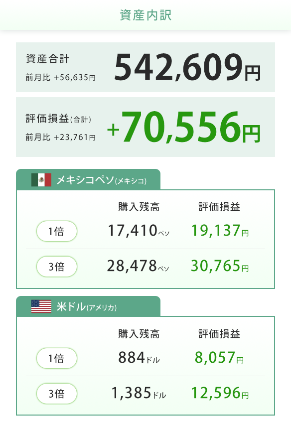 2026年1月14日のつみたて外貨口座の運用状況