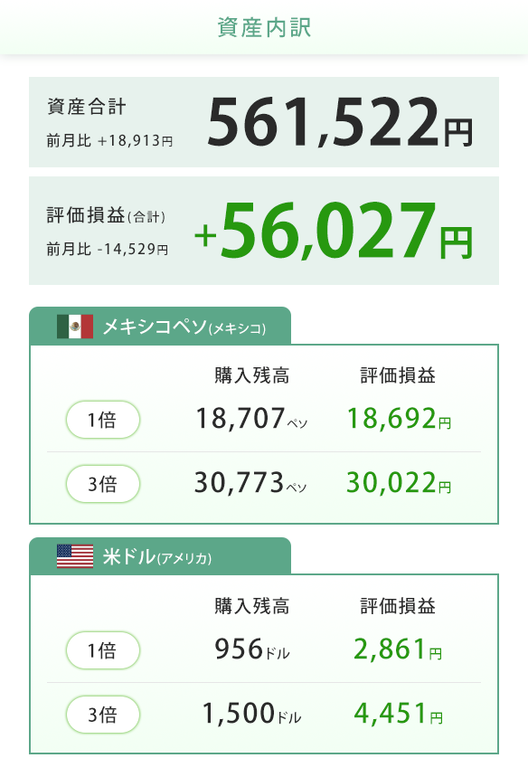 2026年2月13日のつみたて外貨口座の運用状況
