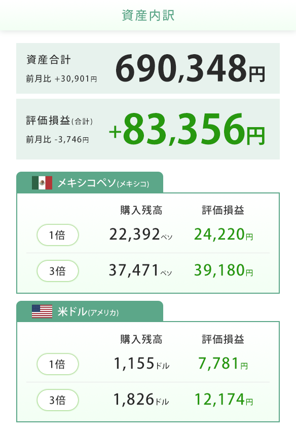 さくらの口座大公開!? つみたて外貨 | SBI FXトレード