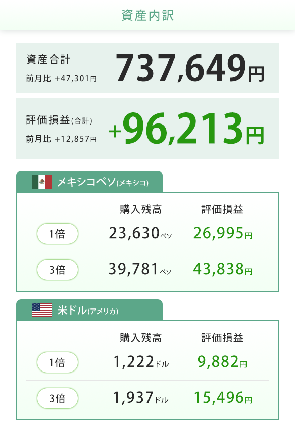 2026年6月16日のつみたて外貨口座の運用状況