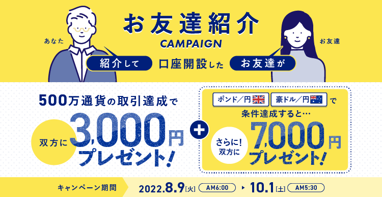 Fx 外国為替 ならsbi Fxトレード Sbi Fxトレード