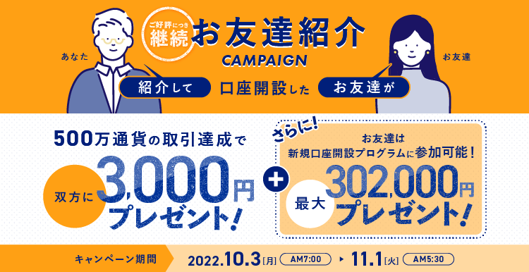 Fx 外国為替 ならsbi Fxトレード Sbi Fxトレード