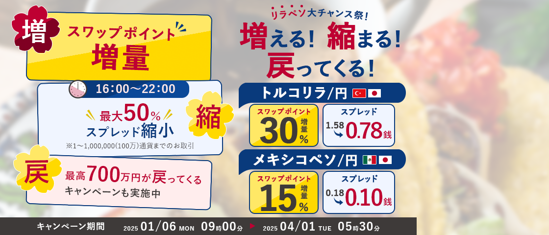 キャンペーン期間中、トルコリラ/円（TRY/JPY）・メキシコペソ/円（MXN/JPY）において新規建てしたポジションを対象に受取りスワップポイントに上乗せ！また、本キャンペーンへのエントリーが必要となります。